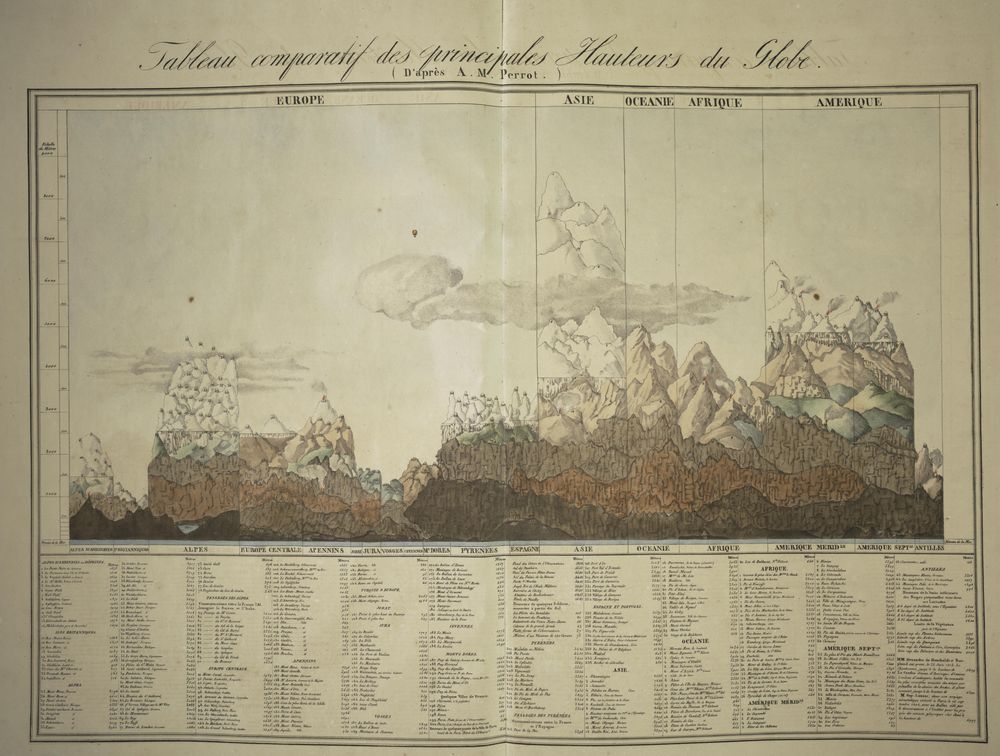 Click to view all 6 volumes in DPUL