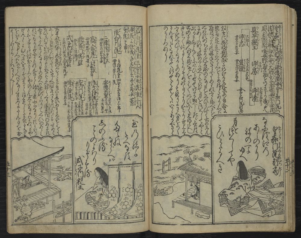 4 boxed-in illustrations of poets, surrounded by the poems, commentaries about them, and the poets’ biographies and family trees.